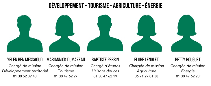 Développement-tourisme-agriculture-énergie-ligne1