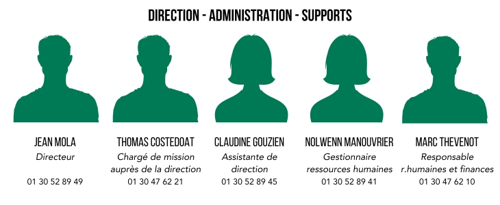 Direction-administration-supports-ligne1